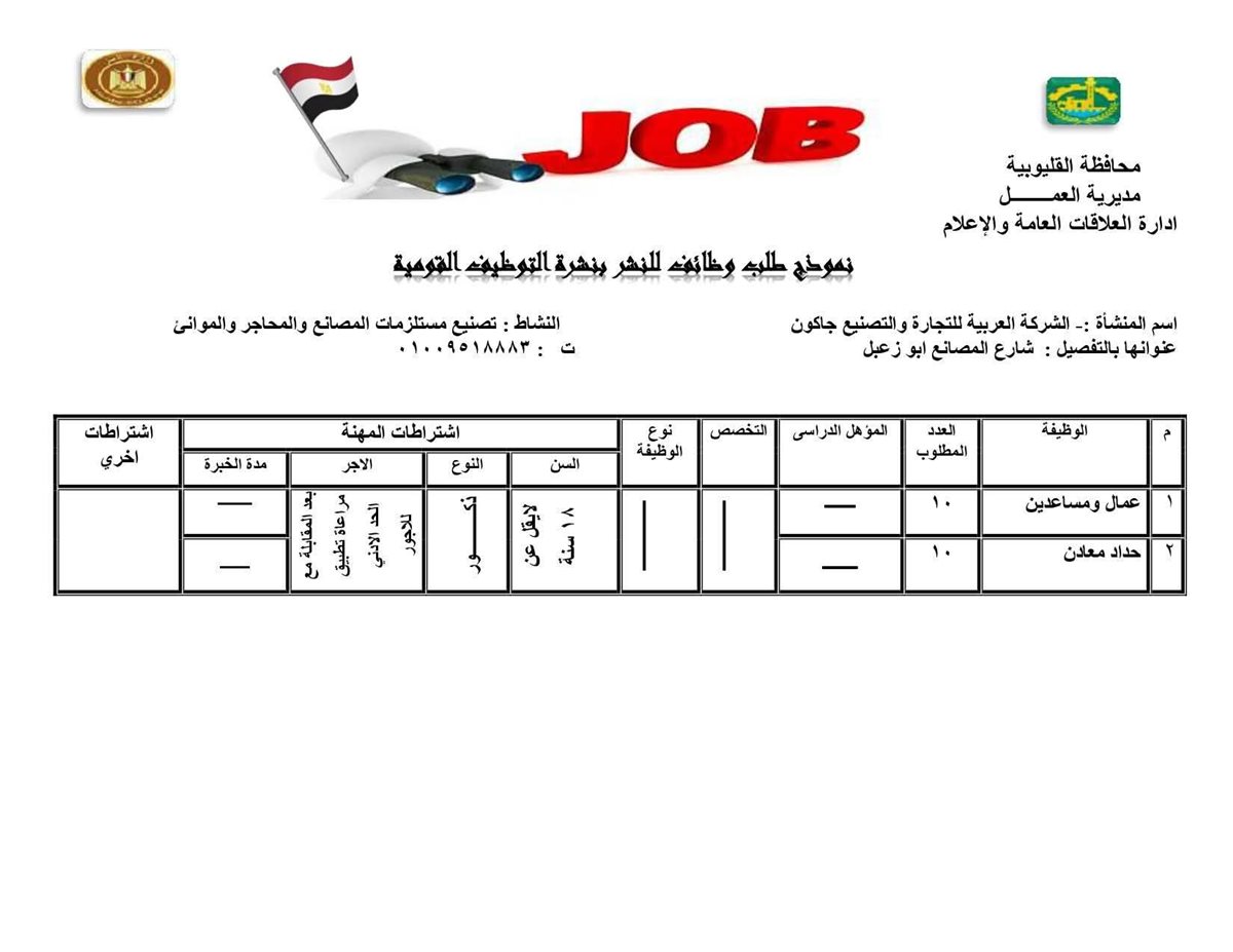 فرص عمل بالقليوبية، فيتو 