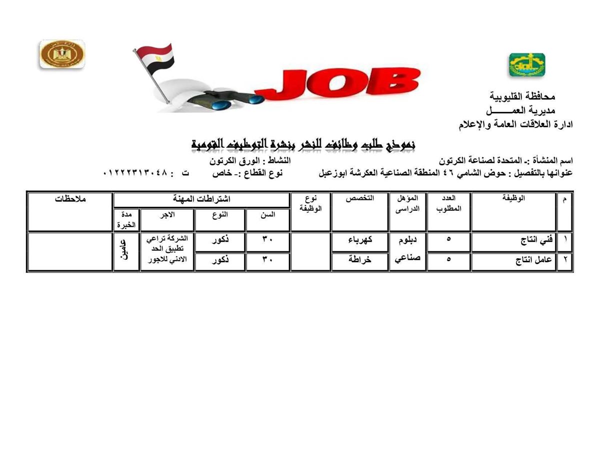 فرص عمل بالقليوبية، فيتو 