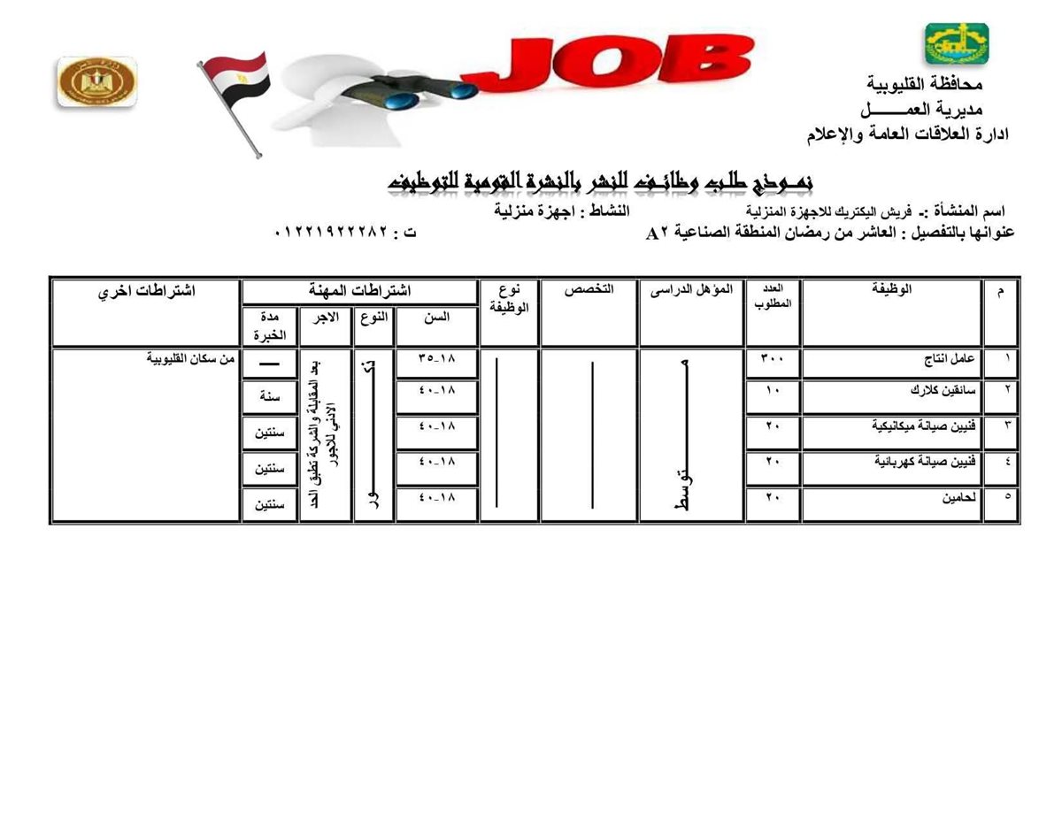 فرص عمل بالقليوبية، فيتو 