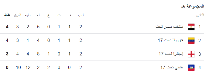 ترتيب مجموعة مصر بمونديال الناشئين، فيتو