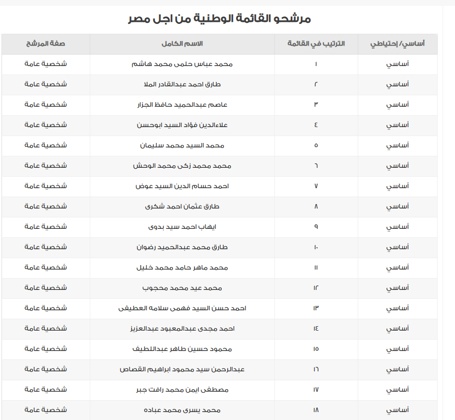 أسماء مرشحي القائمة الوطنية