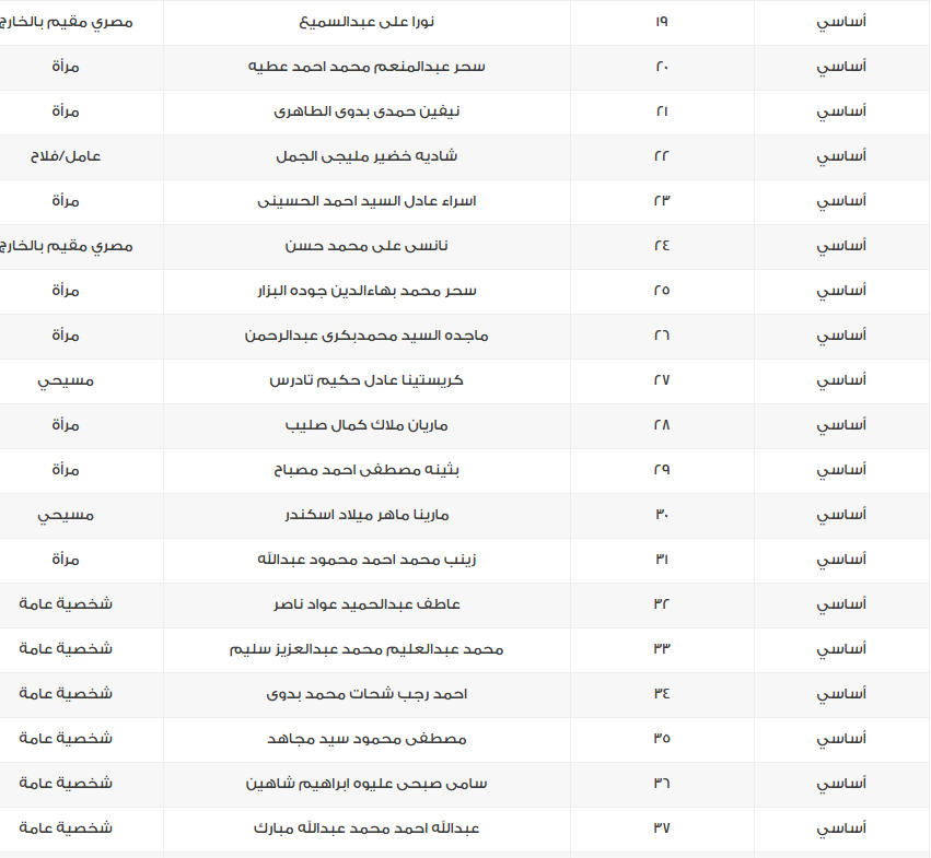 أسماء مرشحي القائمة الوطنية