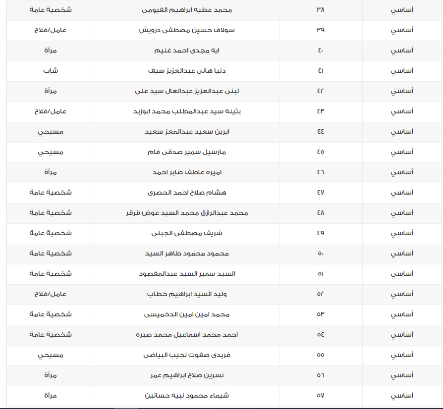 أسماء مرشحي القائمة الوطنية