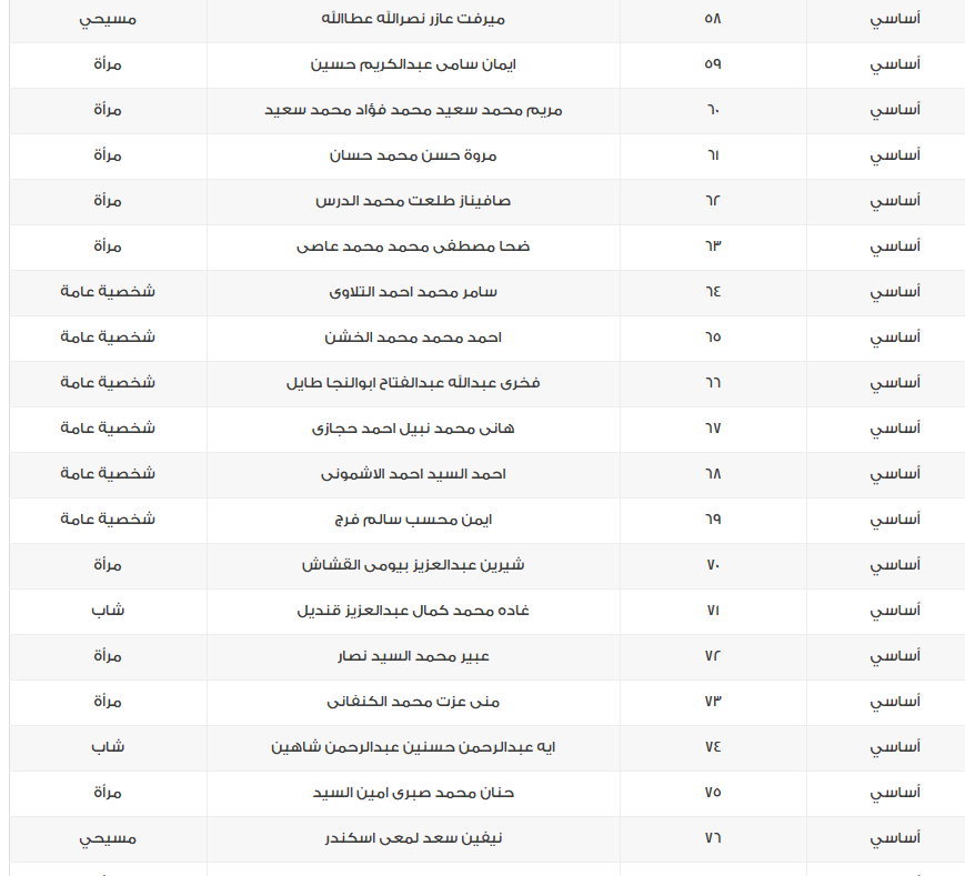 أسماء مرشحي القائمة الوطنية