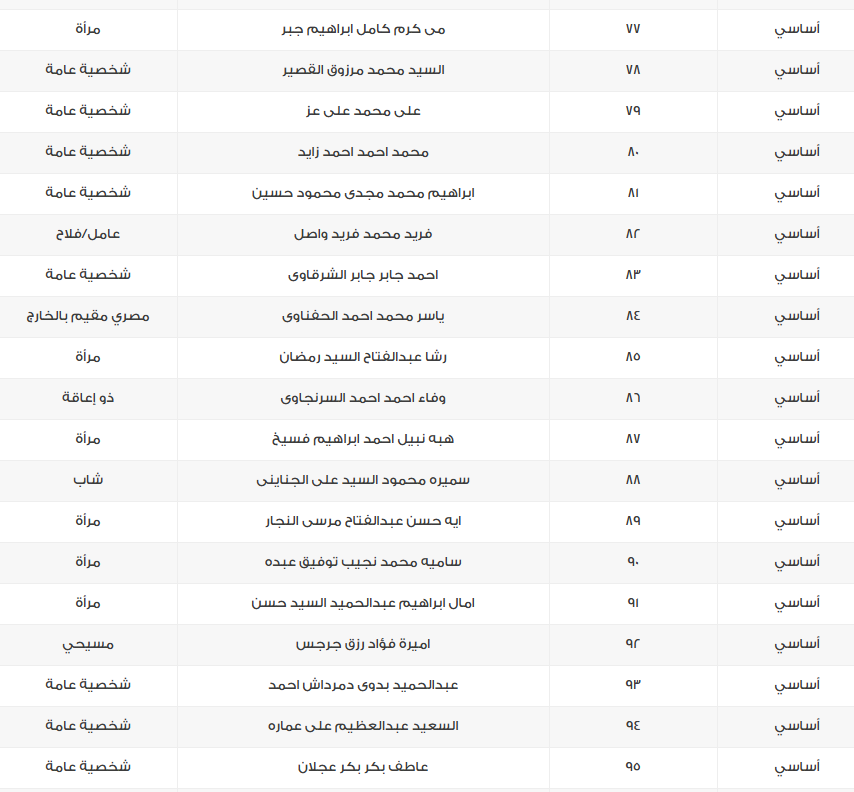 أسماء مرشحي القائمة الوطنية