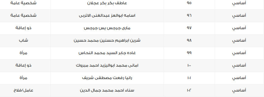 أسماء مرشحي القائمة الوطنية