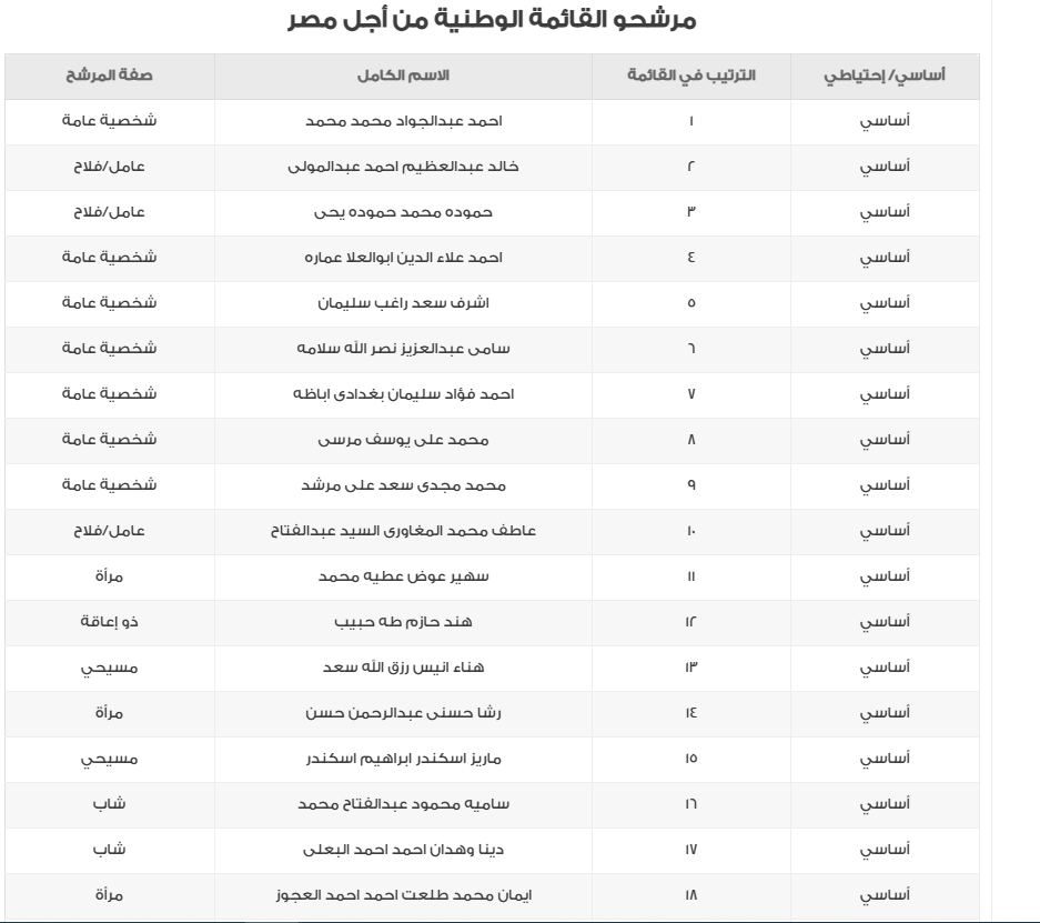 أسماء مرشحي القائمة الوطنية