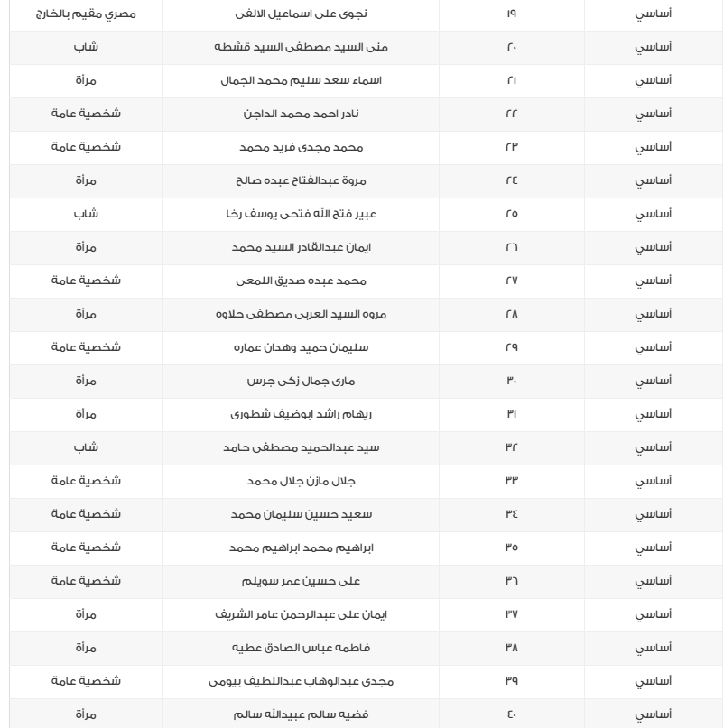 أسماء مرشحي القائمة الوطنية