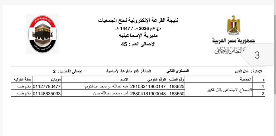كشف الأسماء الخاص بالفائزين بقرعة الحج من الإسماعيلية، فيتو