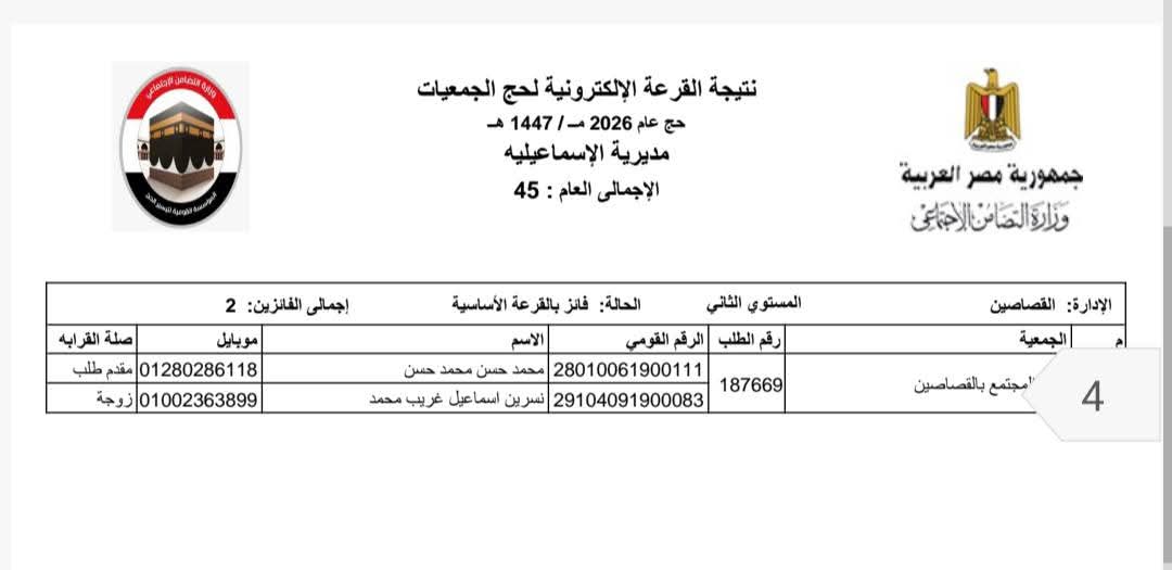 كشف الأسماء الخاص بالفائزين بقرعة الحج من الإسماعيلية، فيتو
