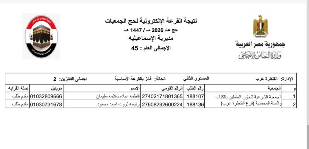 كشف الأسماء الخاص بالفائزين بقرعة الحج من الإسماعيلية، فيتو
