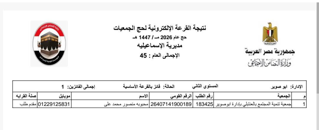 كشف الأسماء الخاص بالفائزين بقرعة الحج من الإسماعيلية، فيتو