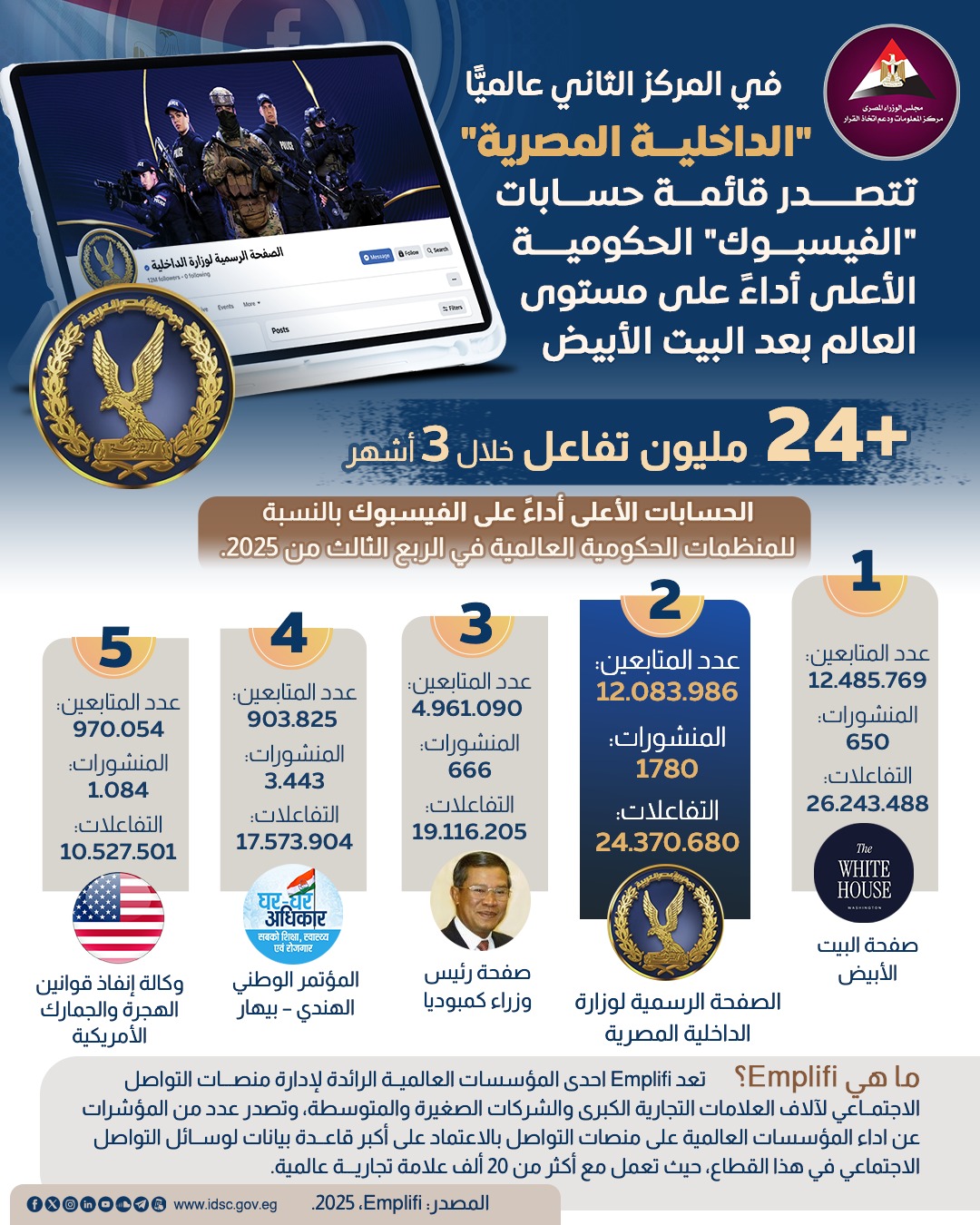 صفحة وزارة الداخلية بعد البيت الأبيض، فيتو