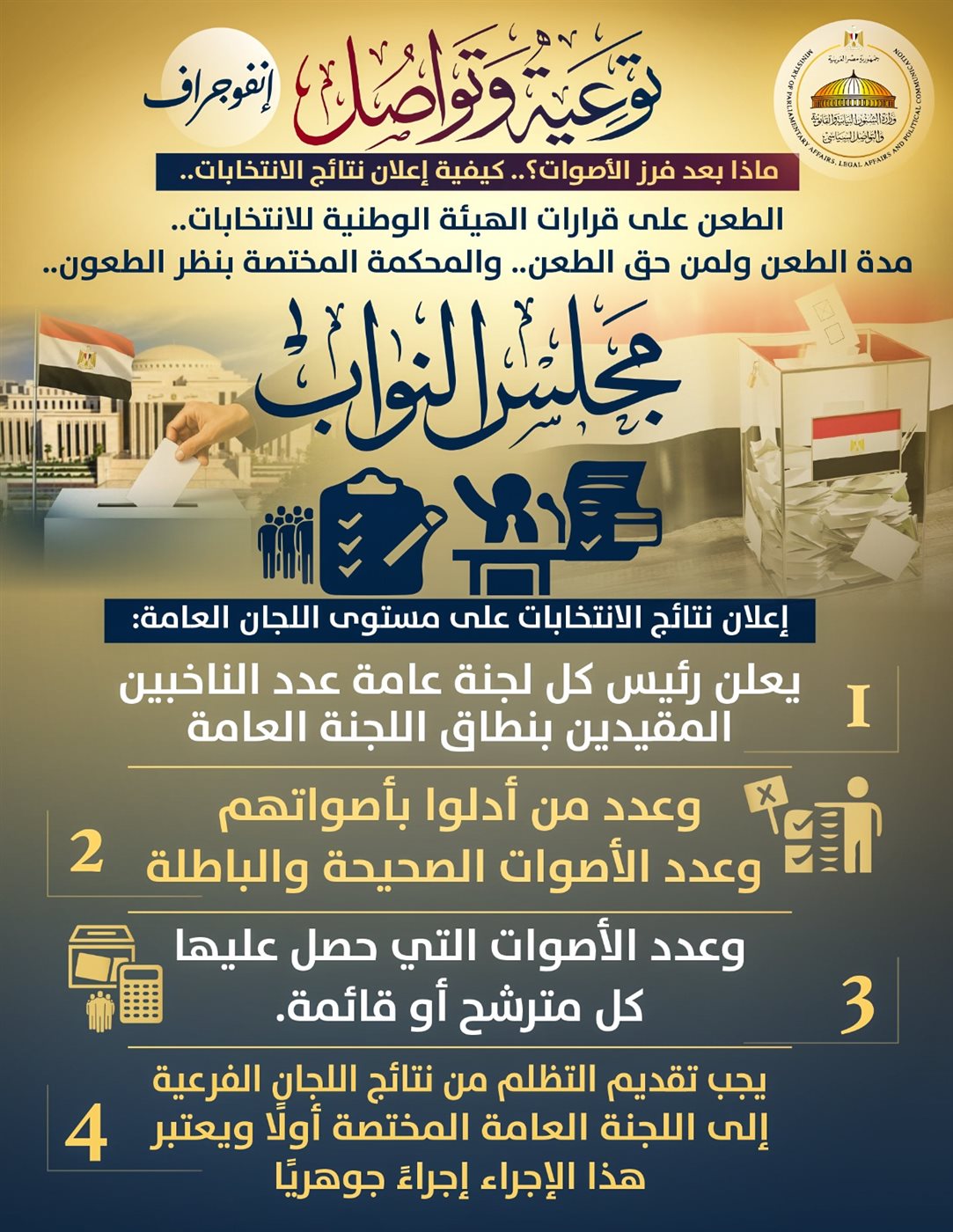 مرحلة فرز الأصوات بانتخابات النواب، فيتو