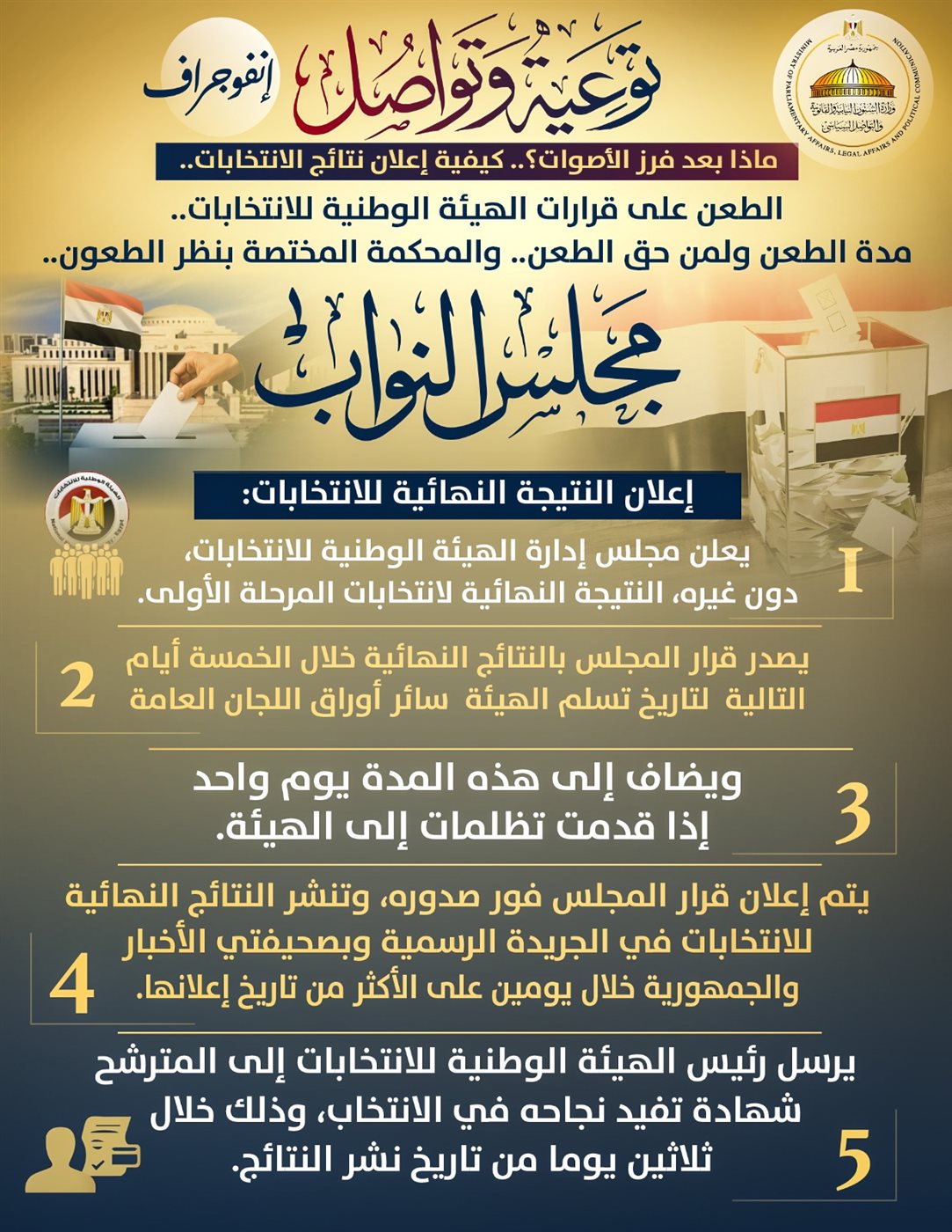 مرحلة فرز الأصوات بانتخابات النواب، فيتو