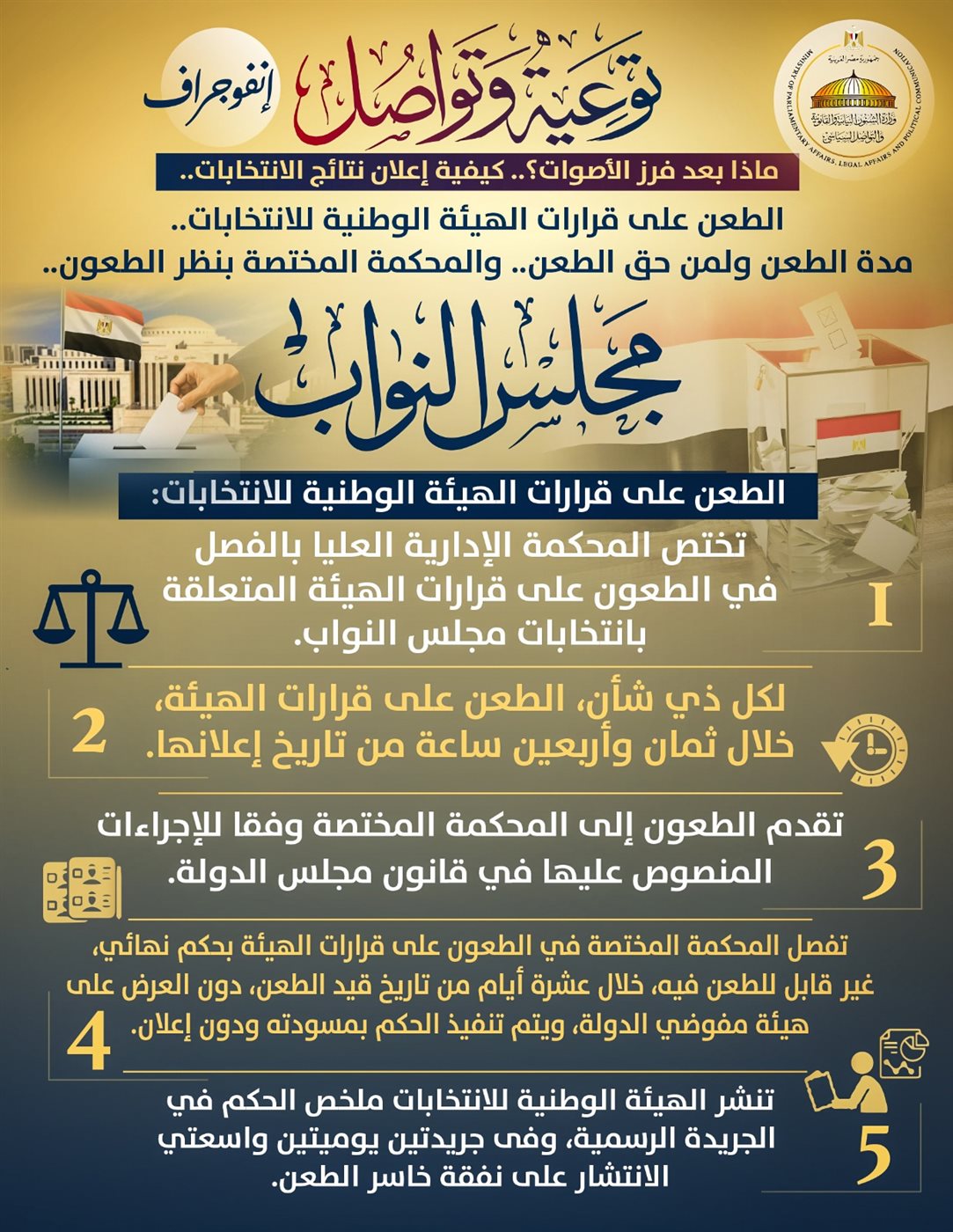 مرحلة فرز الأصوات بانتخابات النواب، فيتو