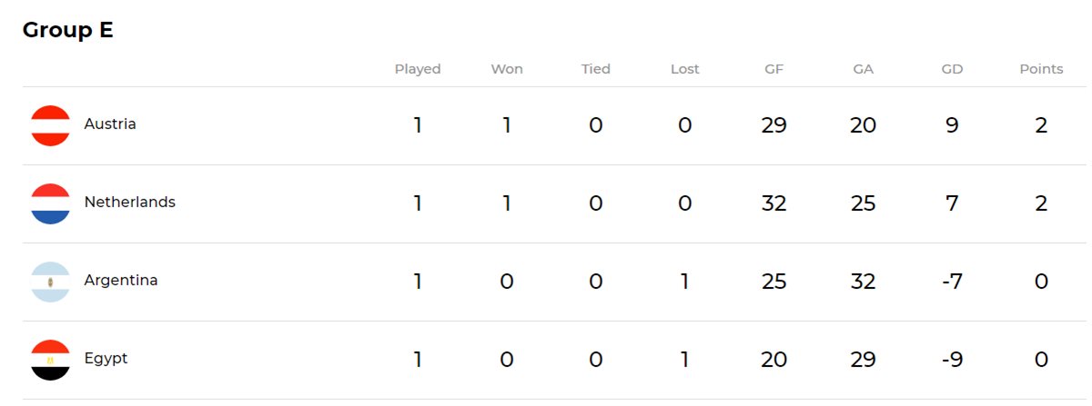 ترتيب مجموعة منتخب مصر