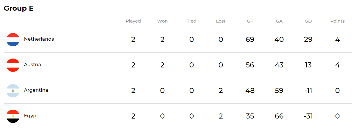 ترتيب مجموعة منتخب مصر، فيتو