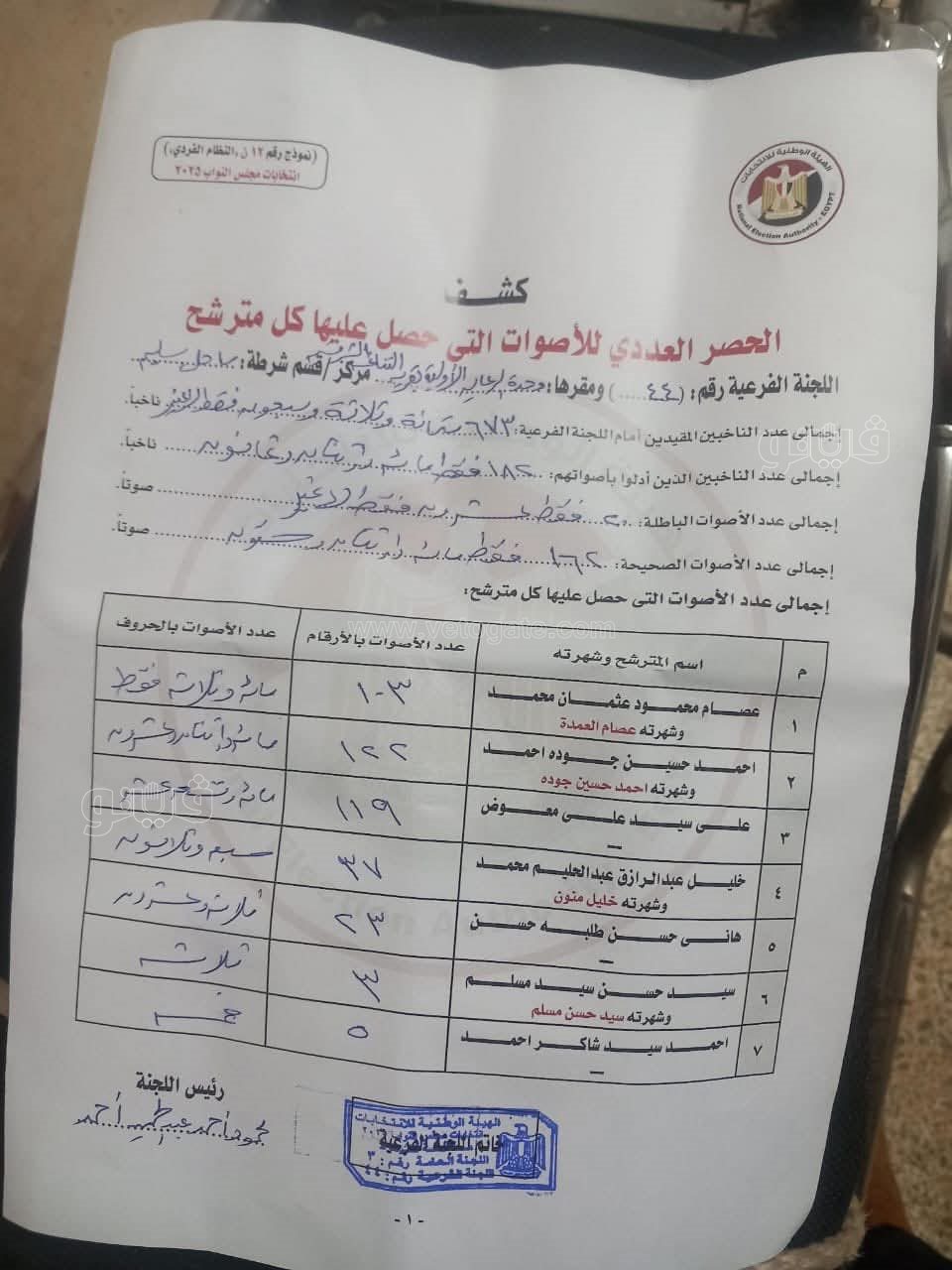 الحصر العددي لانتخابات الإعادة في الدائرة الثالثة بأسيوط (1)