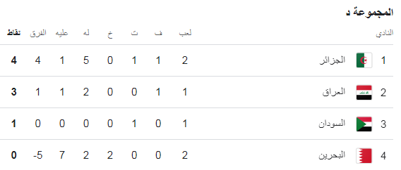ترتيب المجموعة الرابعة، فيتو