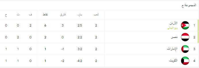 ترتيب مجموعة مصر، فيتو