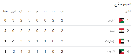 ترتيب مجموعة مصر في كأس العرب، فيتو