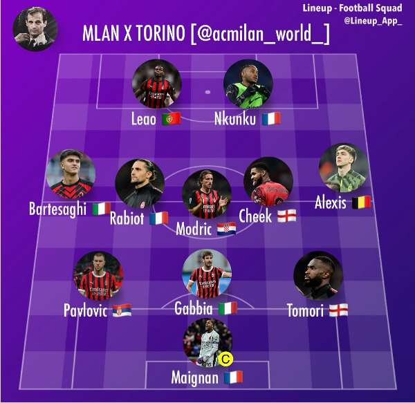 تشكيل ميلان، فيتو