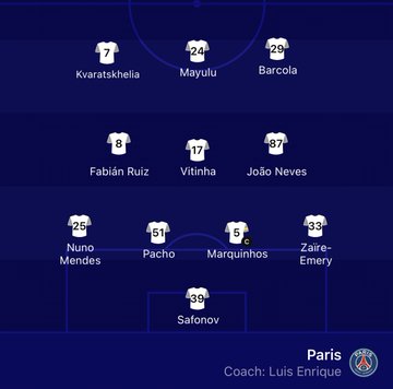 تشكيل باريس سان جيرمان أمام أتلتيك بلباو، فيتو