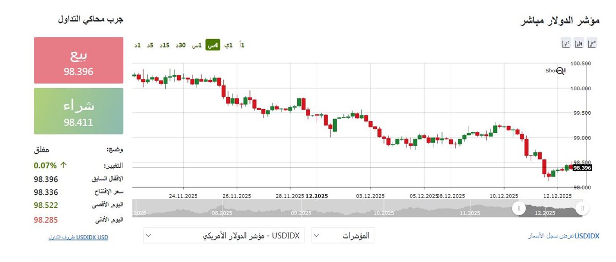 مؤشر الدولار - فيتو