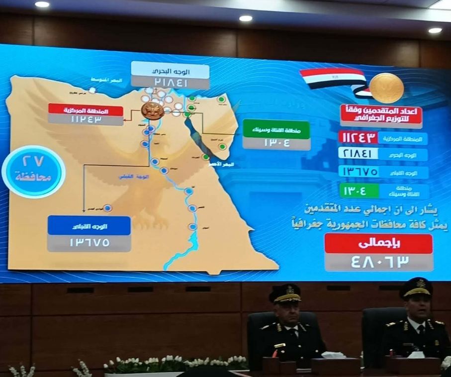 نتيجة كلية الشرطة، فيتو