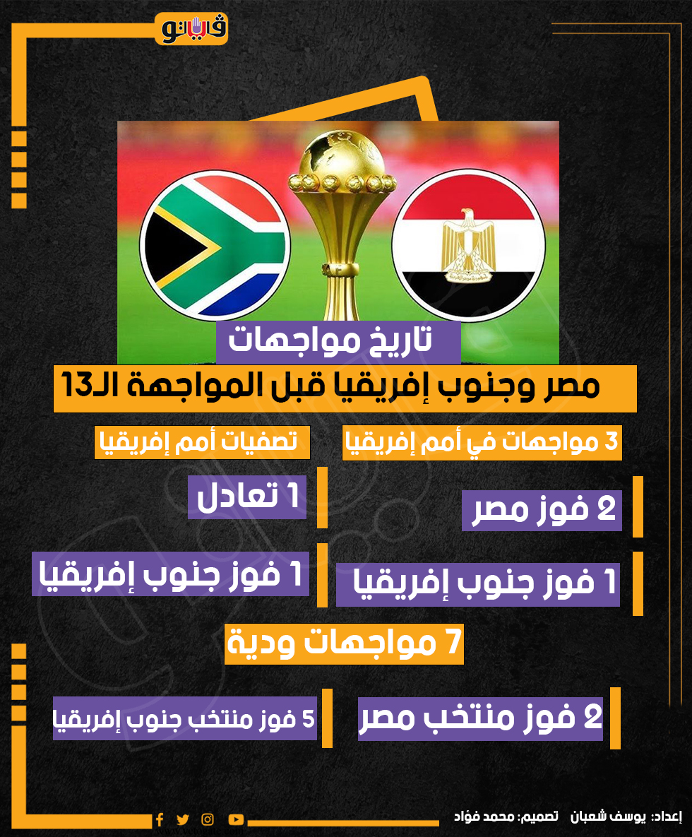 تاريخ مواجهات مصر وجنوب افريقيا، فيتو