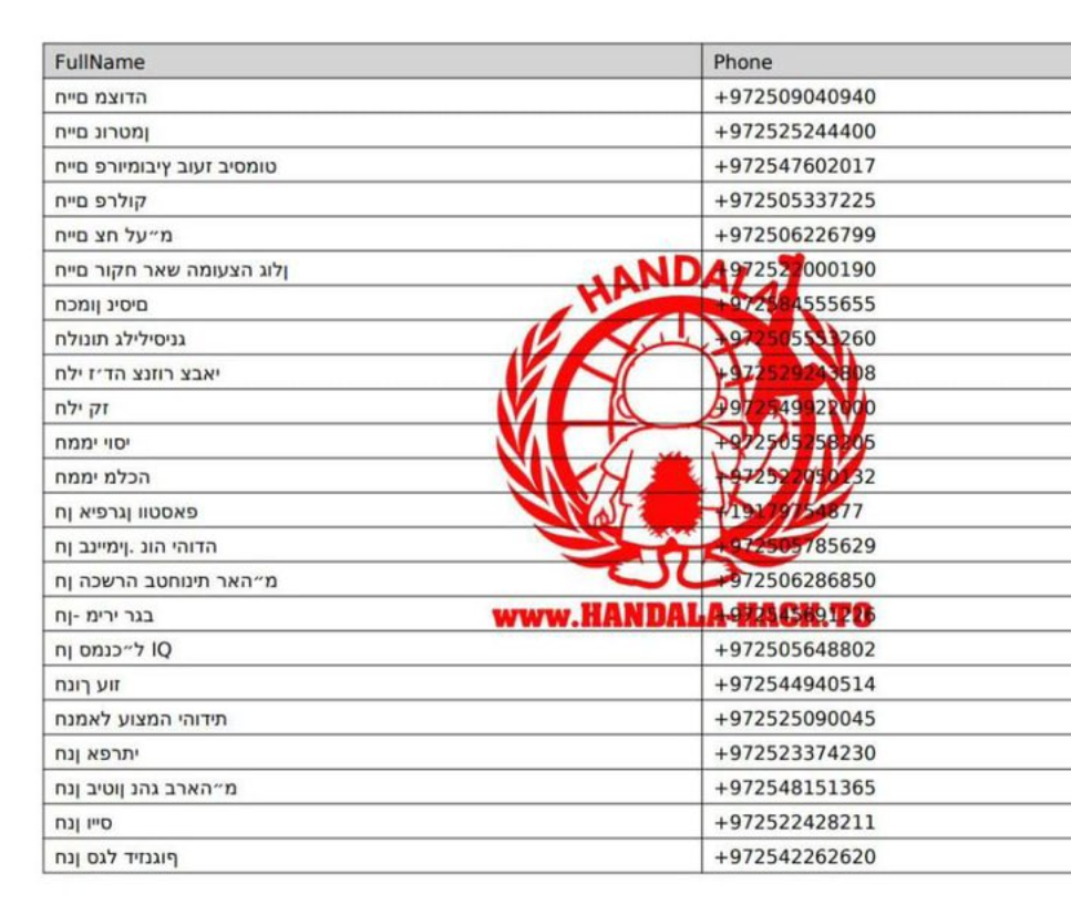 صورة من مكالمات مدير مكتب نتنياهو، فيتو