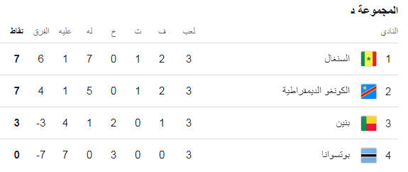 ترتيب المجموعة الرابعة في أمم افريقيا 2025، فيتو
