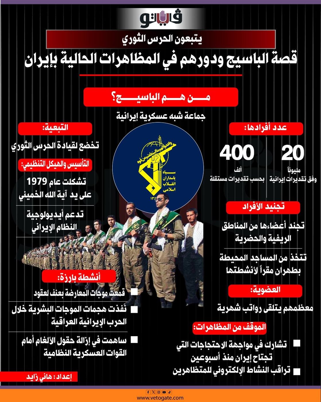 الباسيج الذراع الداخلي للحرس الثوري الإيراني