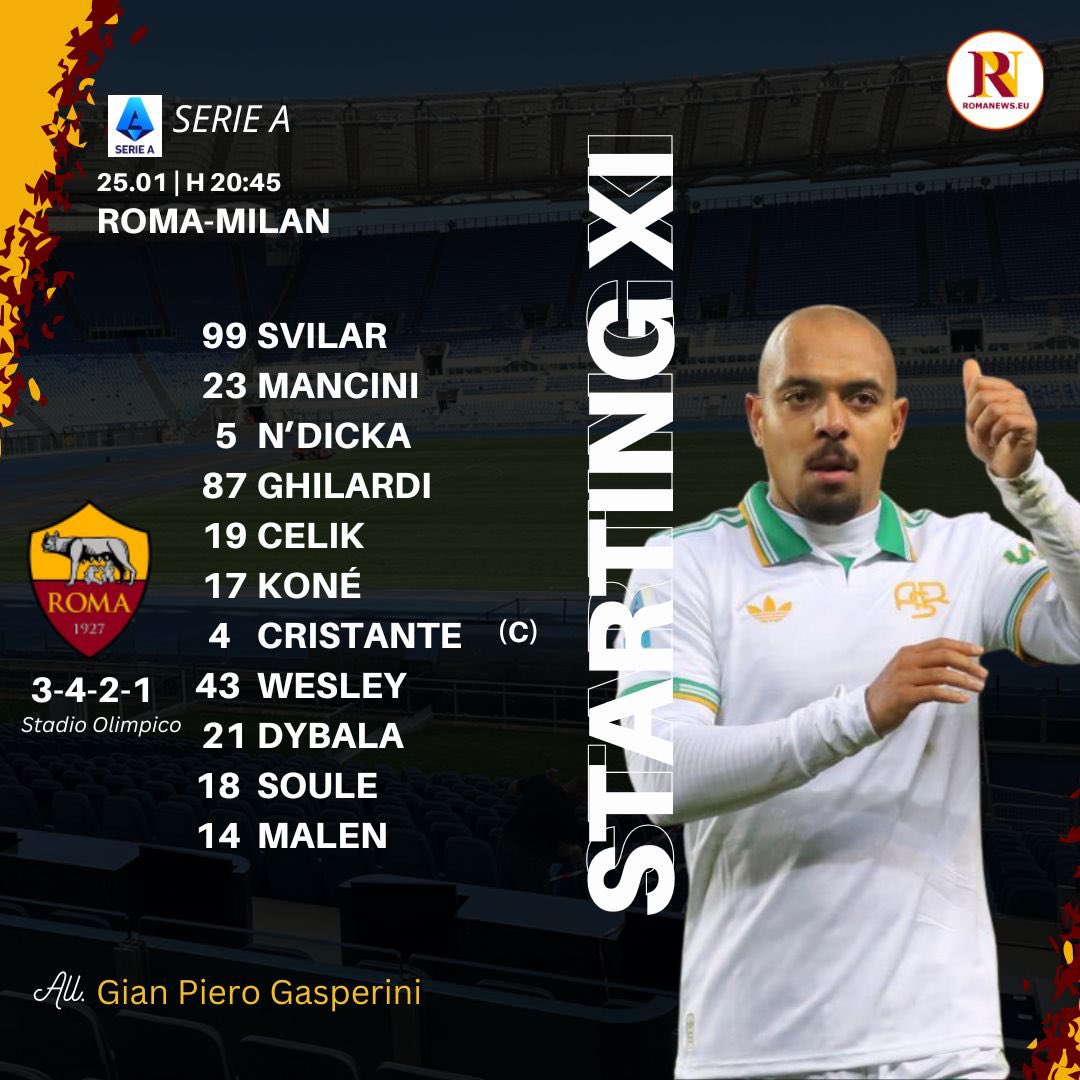 تشكيل روما أمام ميلان، فيتو
