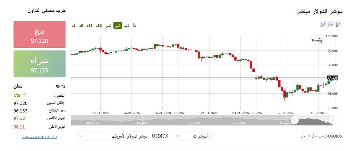 مؤشر الدولار - فيتو&nbsp;