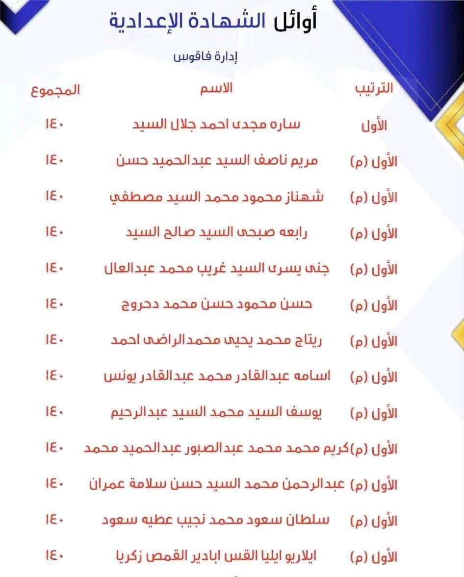 إدارة فاقوس،فيتو
