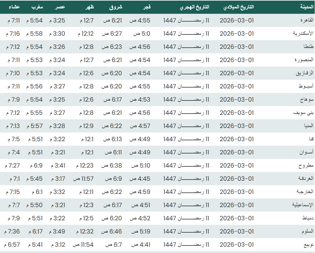 موعد أذان المغرب في المحافظات