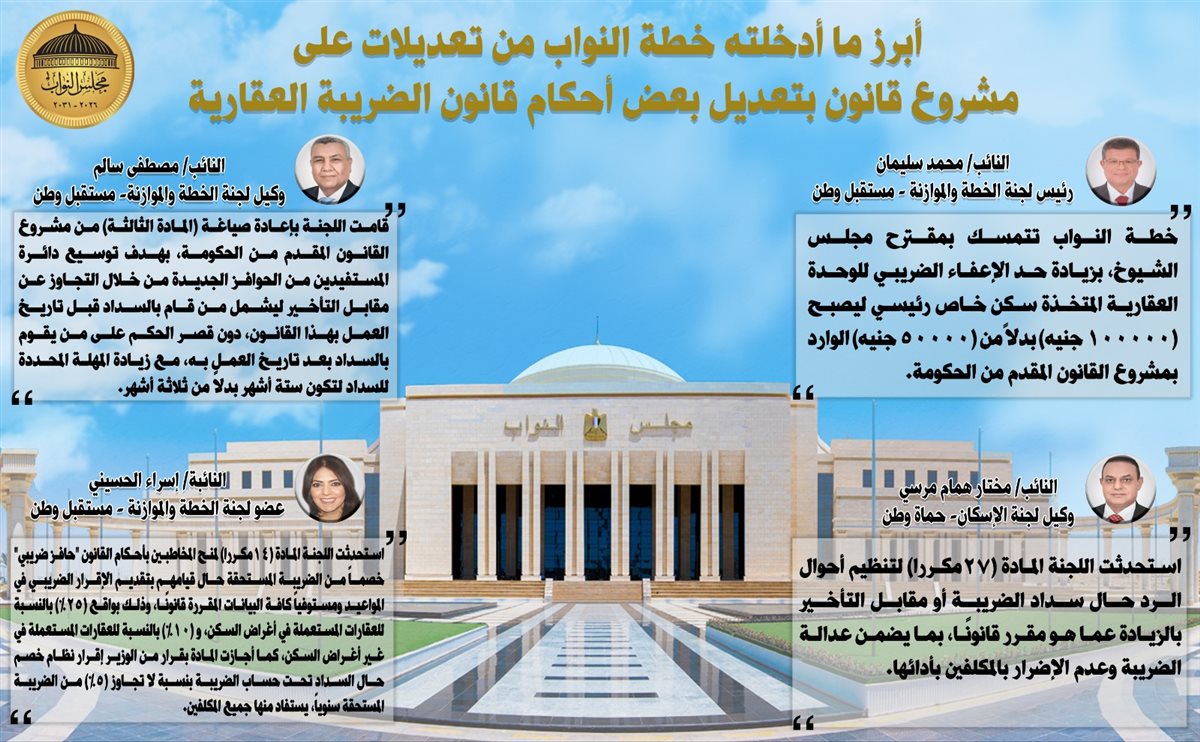 تعديلات لجنة الخطة علي قانون الضريبة العقارية
