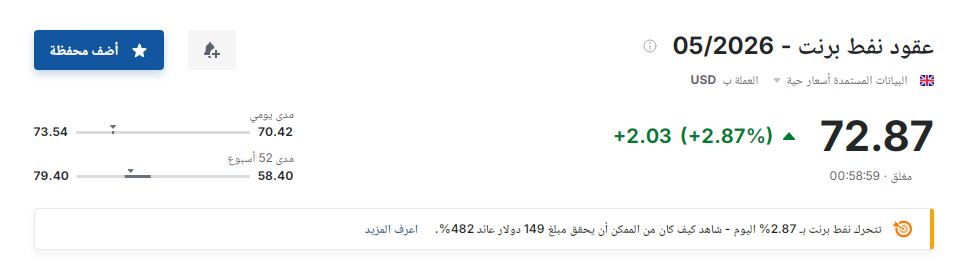 عقود نفط برنت - فيتو