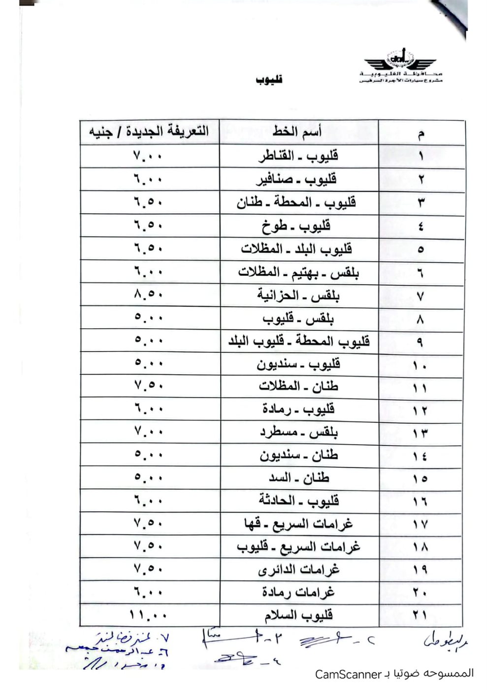 اعتماد التعريفة الجديدة للمواصلات بالقليوبية، فيتو