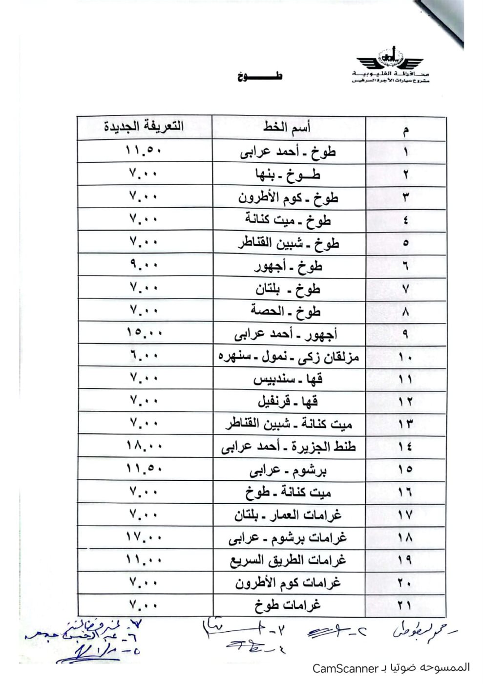 اعتماد التعريفة الجديدة للمواصلات بالقليوبية، فيتو