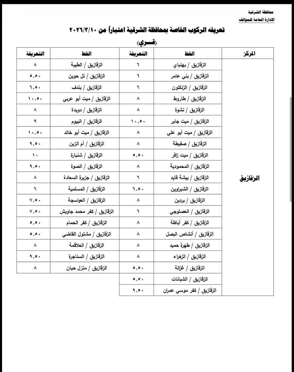 تعريفة الركوب الرسمية،فيتو