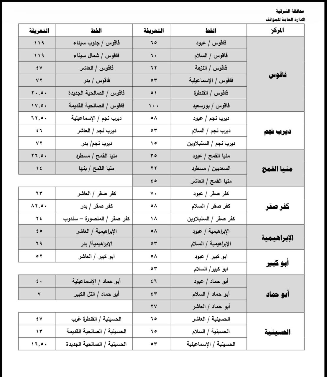 تعريفة الركوب الرسمية،فيتو