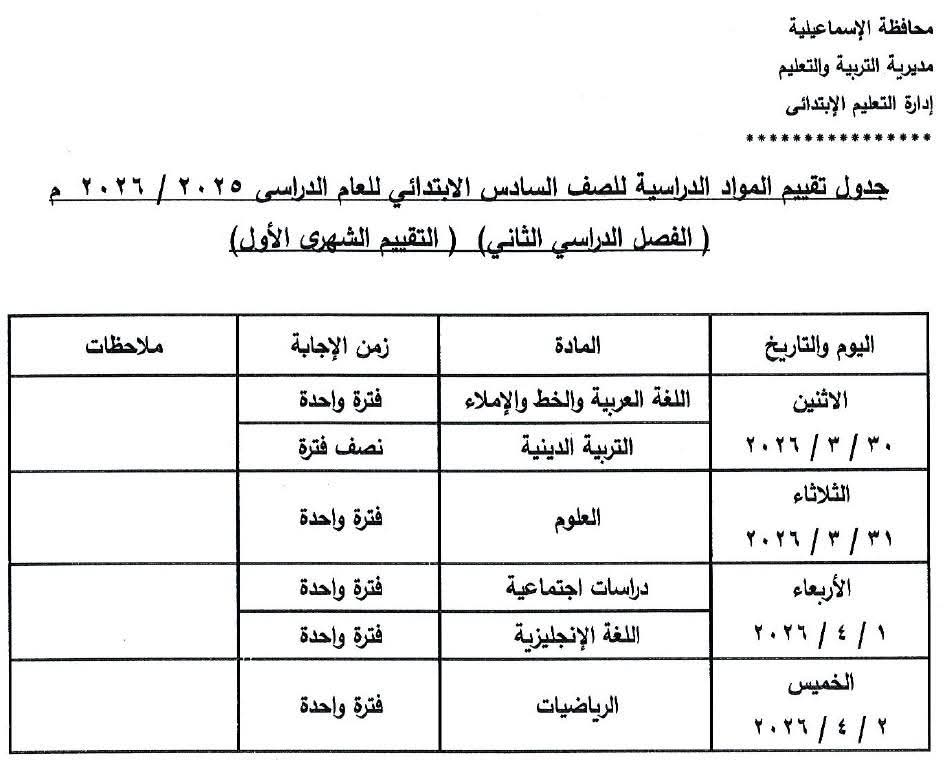 جداول التقيمات،فيتو
