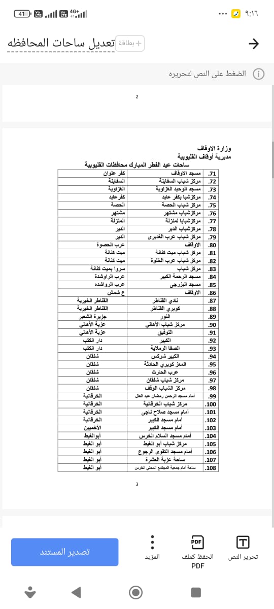 اوقاف القليوبية، فيتو&nbsp;