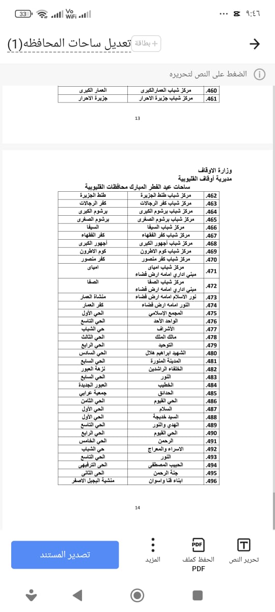 اوقاف القليوبية، فيتو&nbsp;