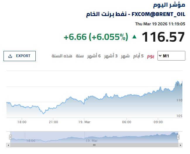 مؤشر النفط الان