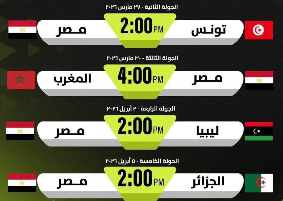 جدول مباريات منتخب الناشئين في تصفيات كأس العالم، فيتو