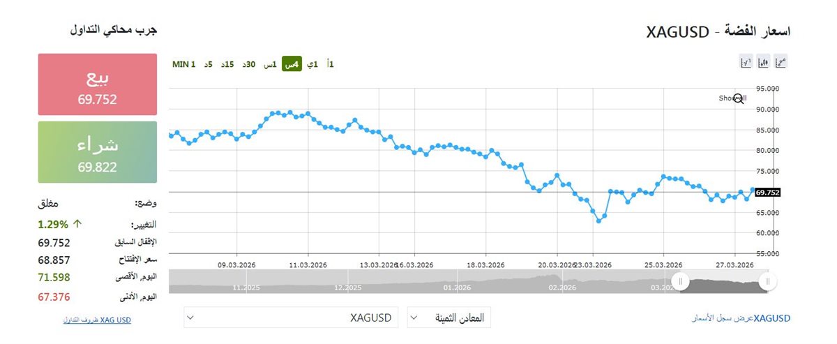 مؤشر الفضة الان - فيتو&nbsp;